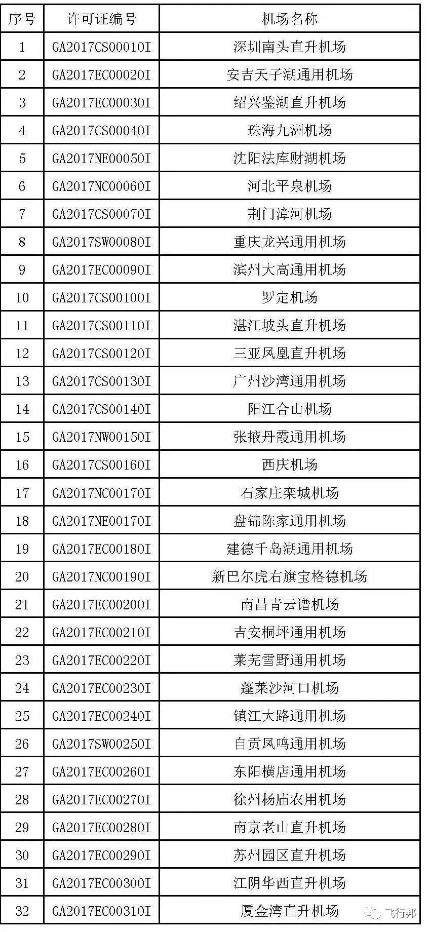 湖南中發(fā)軍融實(shí)業(yè)有限公司,飛機(jī)銷售,生物醫(yī)藥研發(fā),航空物流,企業(yè)管理咨詢