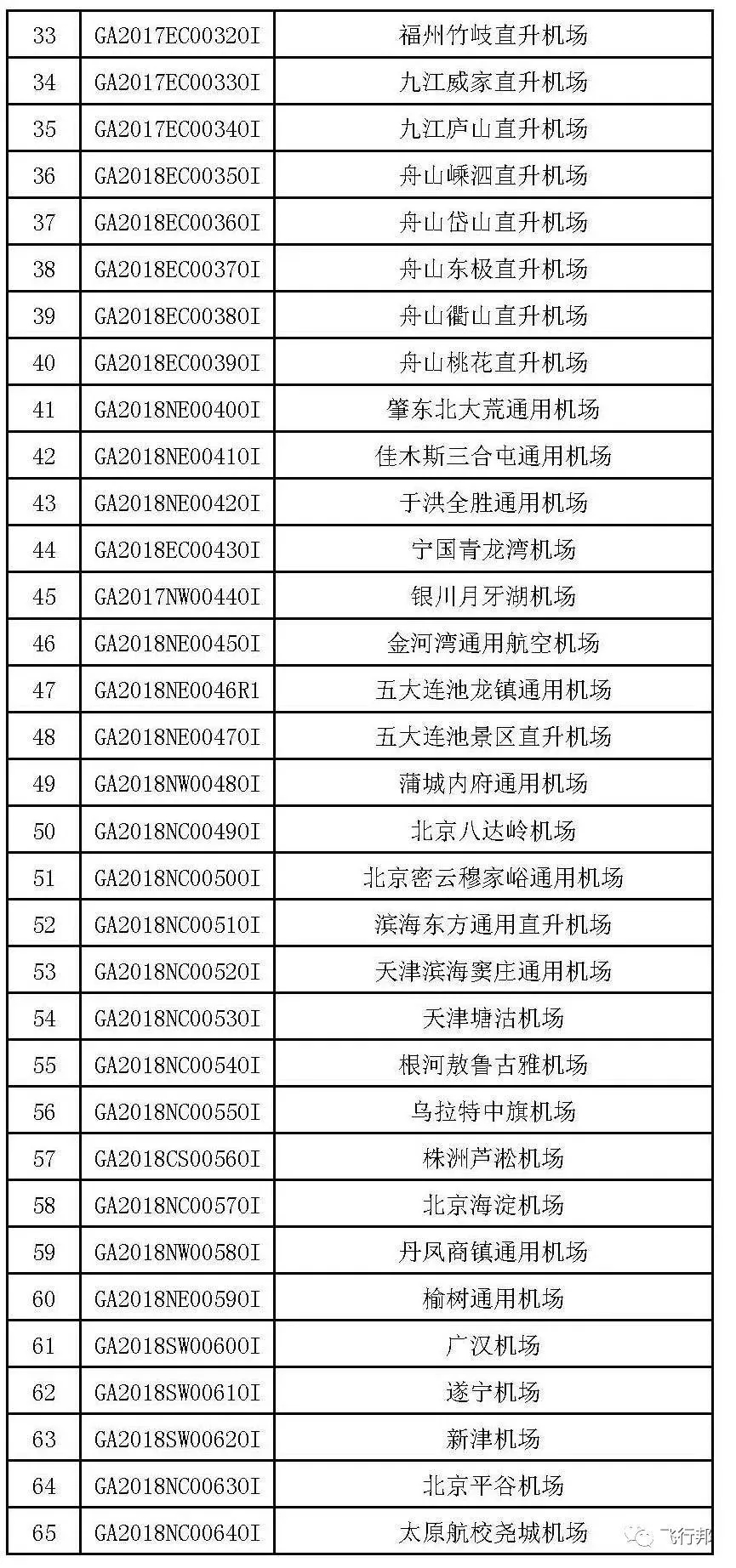 湖南中發(fā)軍融實(shí)業(yè)有限公司,飛機(jī)銷售,生物醫(yī)藥研發(fā),航空物流,企業(yè)管理咨詢