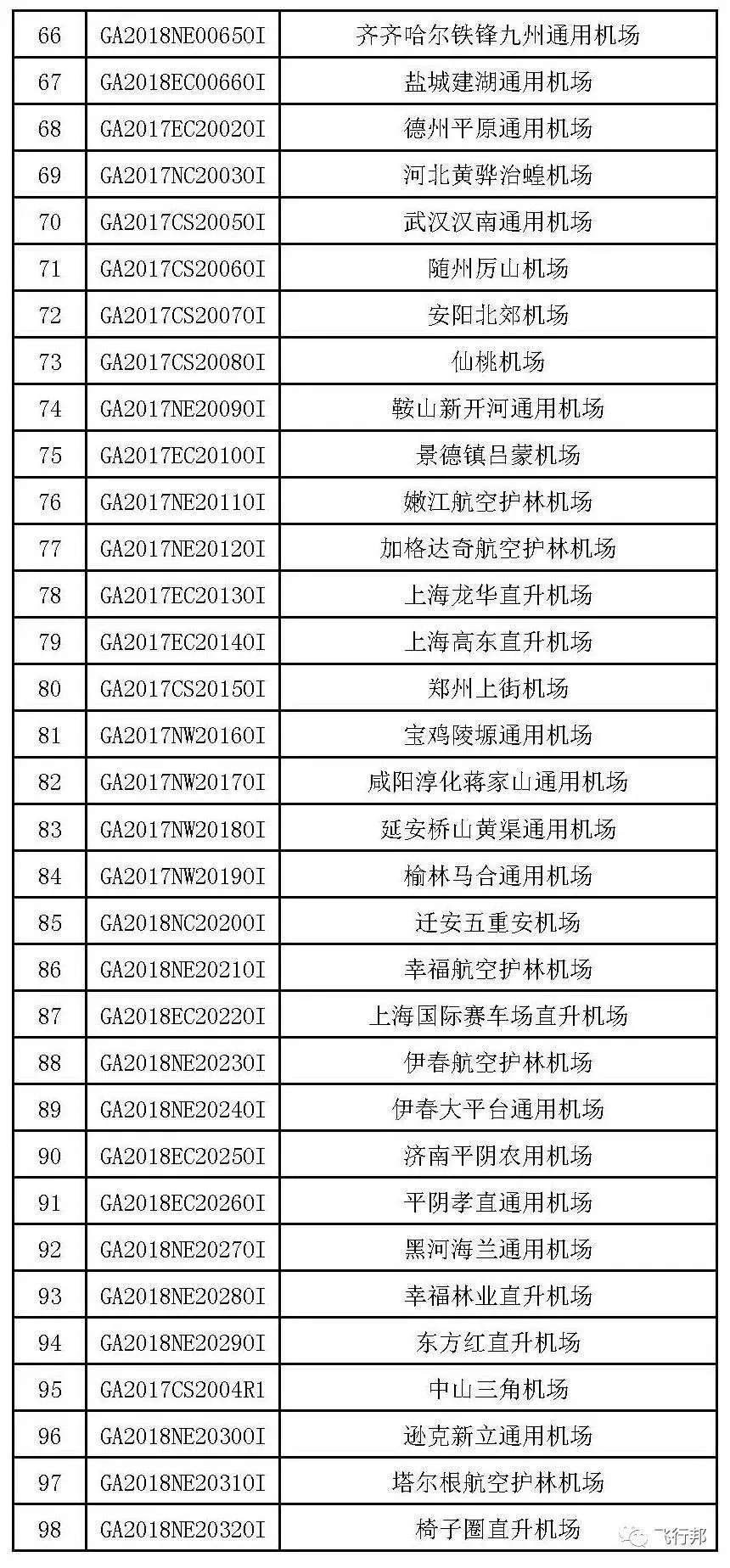 湖南中發(fā)軍融實(shí)業(yè)有限公司,飛機(jī)銷售,生物醫(yī)藥研發(fā),航空物流,企業(yè)管理咨詢
