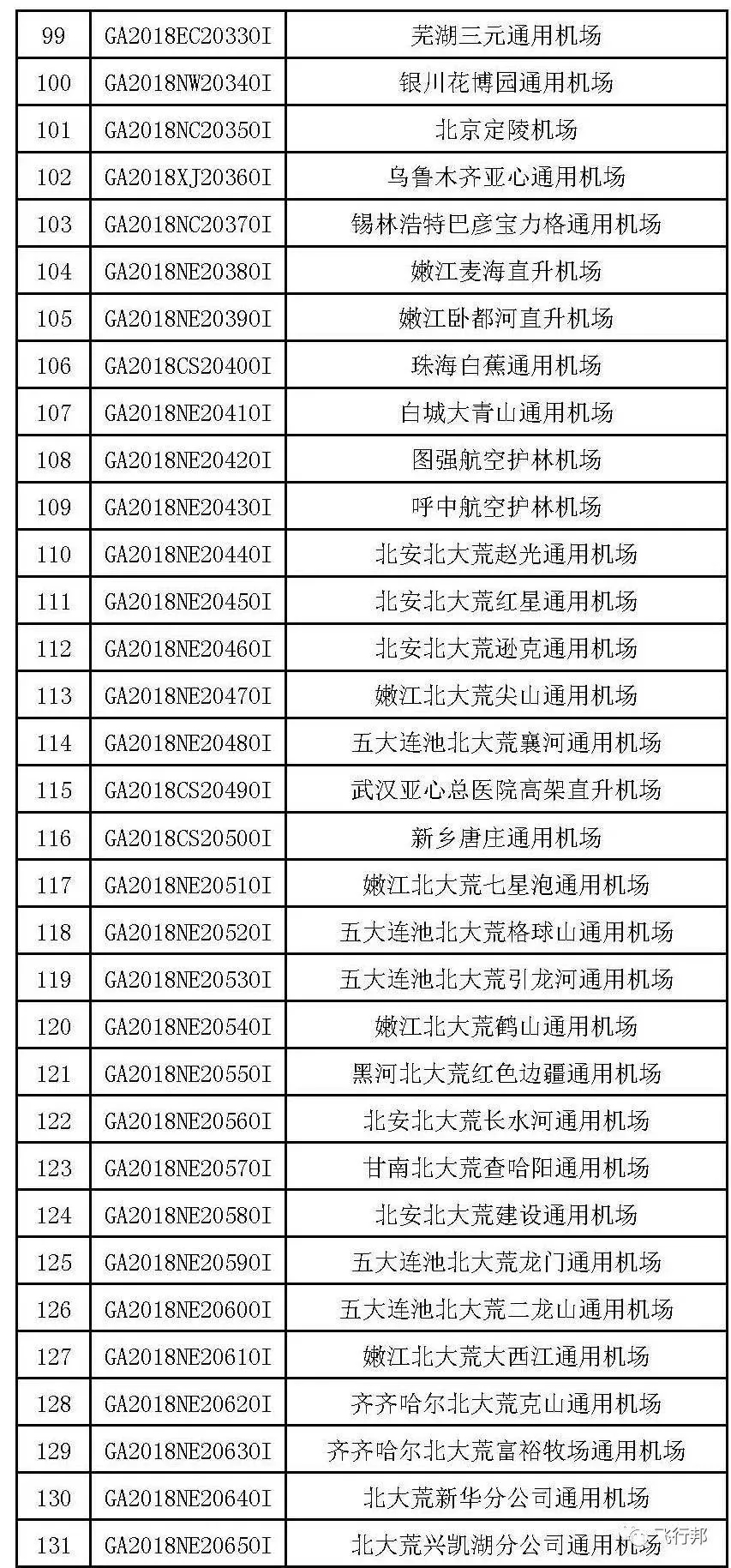 湖南中發(fā)軍融實(shí)業(yè)有限公司,飛機(jī)銷售,生物醫(yī)藥研發(fā),航空物流,企業(yè)管理咨詢
