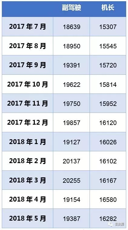 湖南中發(fā)軍融實(shí)業(yè)有限公司,飛機(jī)銷售,生物醫(yī)藥研發(fā),航空物流,企業(yè)管理咨詢