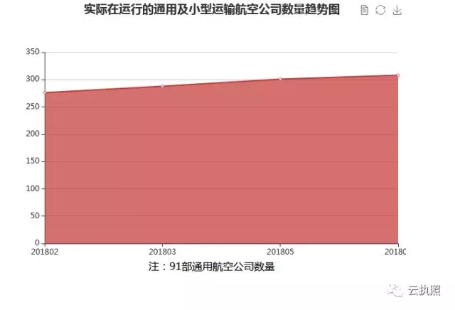湖南中發(fā)軍融實(shí)業(yè)有限公司,飛機(jī)銷售,生物醫(yī)藥研發(fā),航空物流,企業(yè)管理咨詢