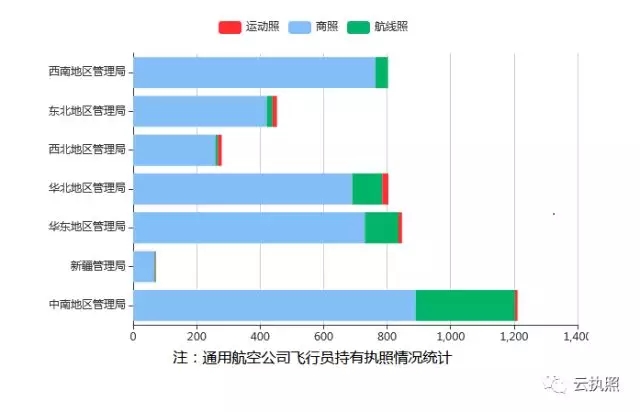 湖南中發(fā)軍融實(shí)業(yè)有限公司,飛機(jī)銷售,生物醫(yī)藥研發(fā),航空物流,企業(yè)管理咨詢